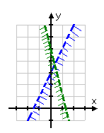 Graph_4-1