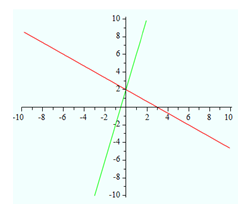 Graph2_ex3-4