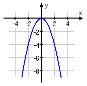 example of reflection over y axis