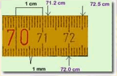 A picture of a portion of a meter stick. Shown are the gradient of 1 cm, 1 mm, and the location of the measurement for the following measures: 71.2 cm, 72.0 cm and 72.5 cm.